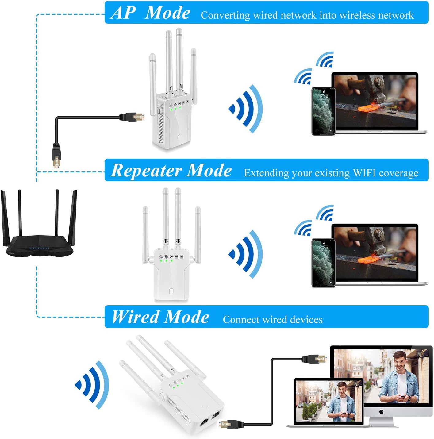 2022 WiFi Range Extender, 1200Mbps WiFi Signal Booster up to 5000sq.ft, Internet Booster for Home, Wireless Internet Repeater WiFi Signal Amplifier with Ethernet Port Pack of 2