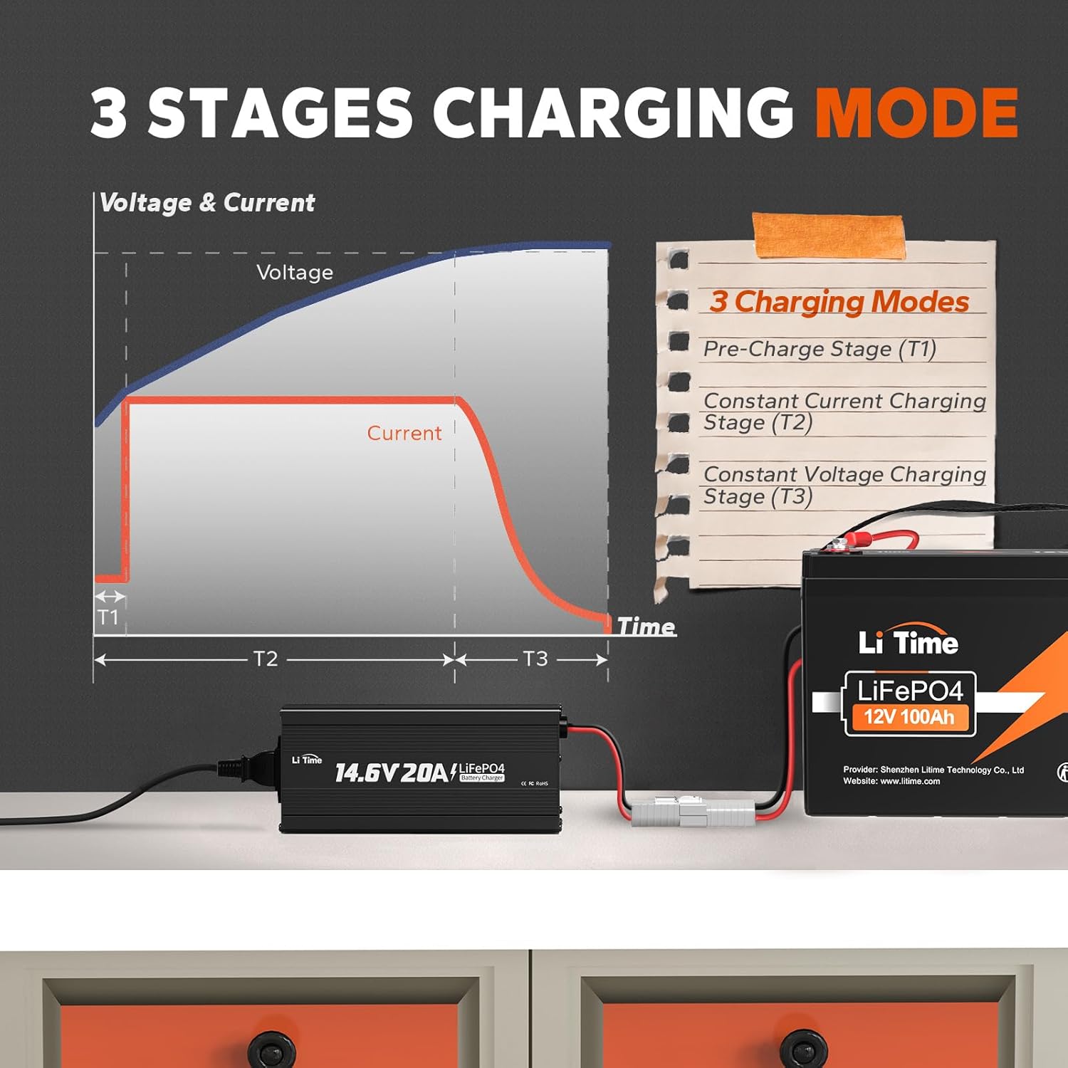LiTime LiFePO4 Battery Charger 12V 20A, 14.6V Lithium LiFePO4 Batteries Charger AC-DC for Lithium LiFePO4 Deep Cycle Rechargeable Batteries