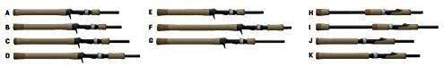 G. Loomis E6X Spinnerbait Casting Rod