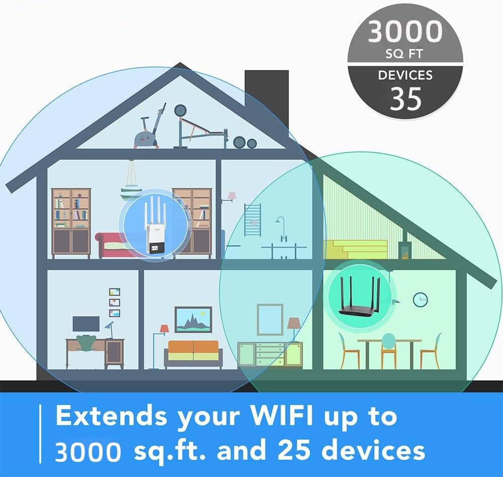 Caminti WiFi Extender,1200Mbps WiFi Range Extender Cover up to 5000 sq.ft & 35 Device,WiFi Booster with LED Display,WiFi Extenders Signal Booster for Home /Hotel/Office,with Ethernet Port-2022 Newest