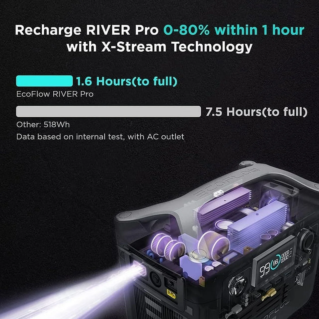 EcoFlow RIVER Pro Portable Power Station 720Wh Capacity,Solar Generator,600W AC Output for Outdoor Camping,Home Backup,Emergency,RV,off-Grid