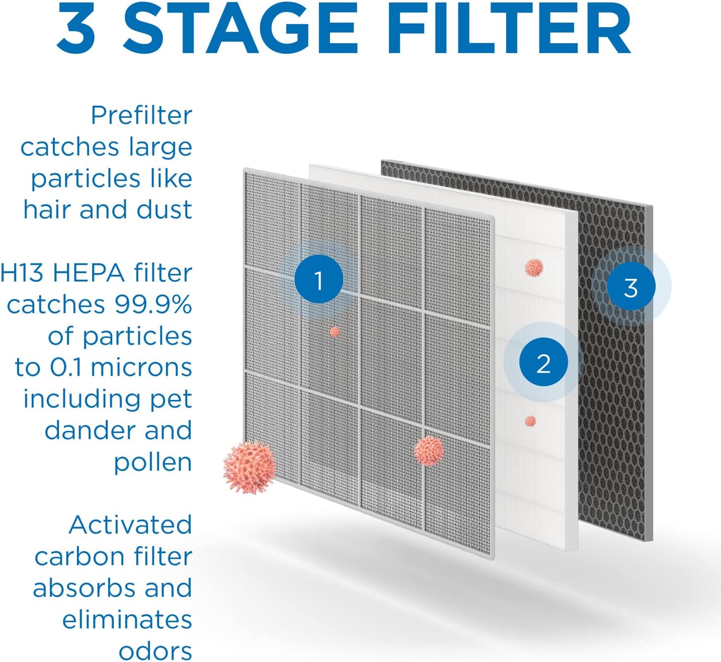 Medify Air MA-35 Air Purifier with H13 True HEPA Filter | 500 sq ft Coverage | for Allergens, Wildfire Smoke, Dust, Odors, Pollen, Pet Dander | Quiet 99.7% Removal to 0.1 Microns | Black, 1-Pack