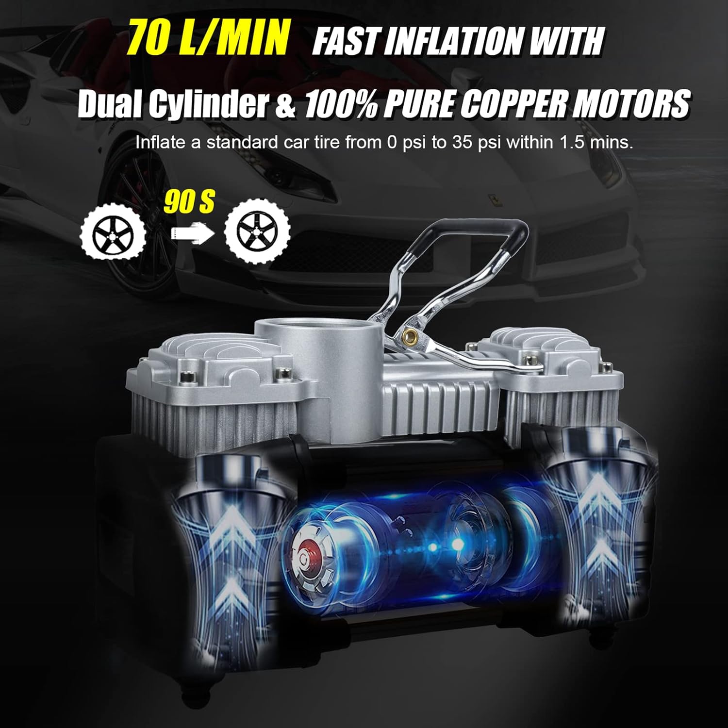 GSPSCN Portable Tire Inflator Double Cylinder Air Compressor Pump with LED Light, 12V Air Pump for Car Tires, 150 PSI Heavy-Duty Metal Tire Pump with Locking Air Chuck for Auto,SUV,RV,Truck,Balls Pack of 2