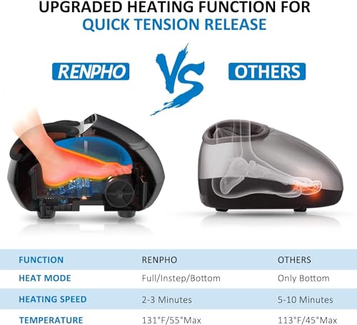 RENPHO Foot Massager Machine with Heat, Shiatsu Deep Kneading Foot Massager, Foot Care, Electric Foot Massage, Birthday Gifts for Women Men, Fits Feet Up to Men Size 12, Black