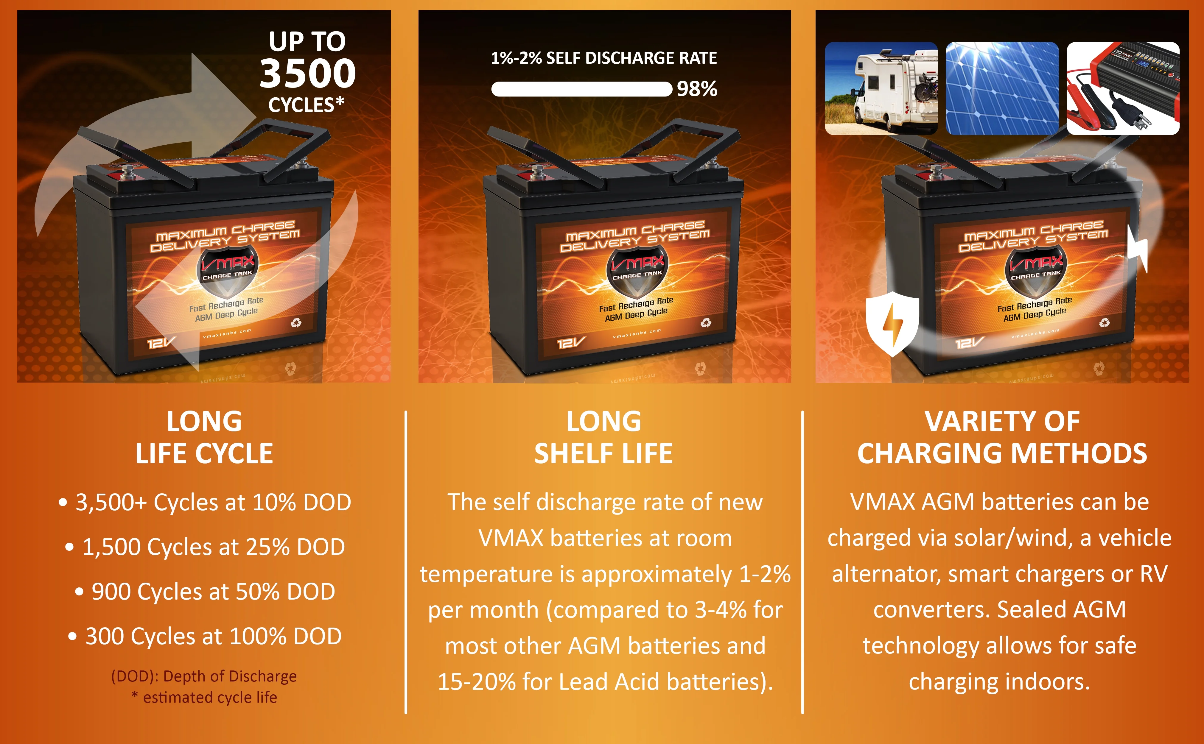 VMAXMB96 AGM Group 22 Deep Cycle Battery Replacement for Dalton Tacahe PC2450 TILT 12V 60Ah Wheelchair Battery