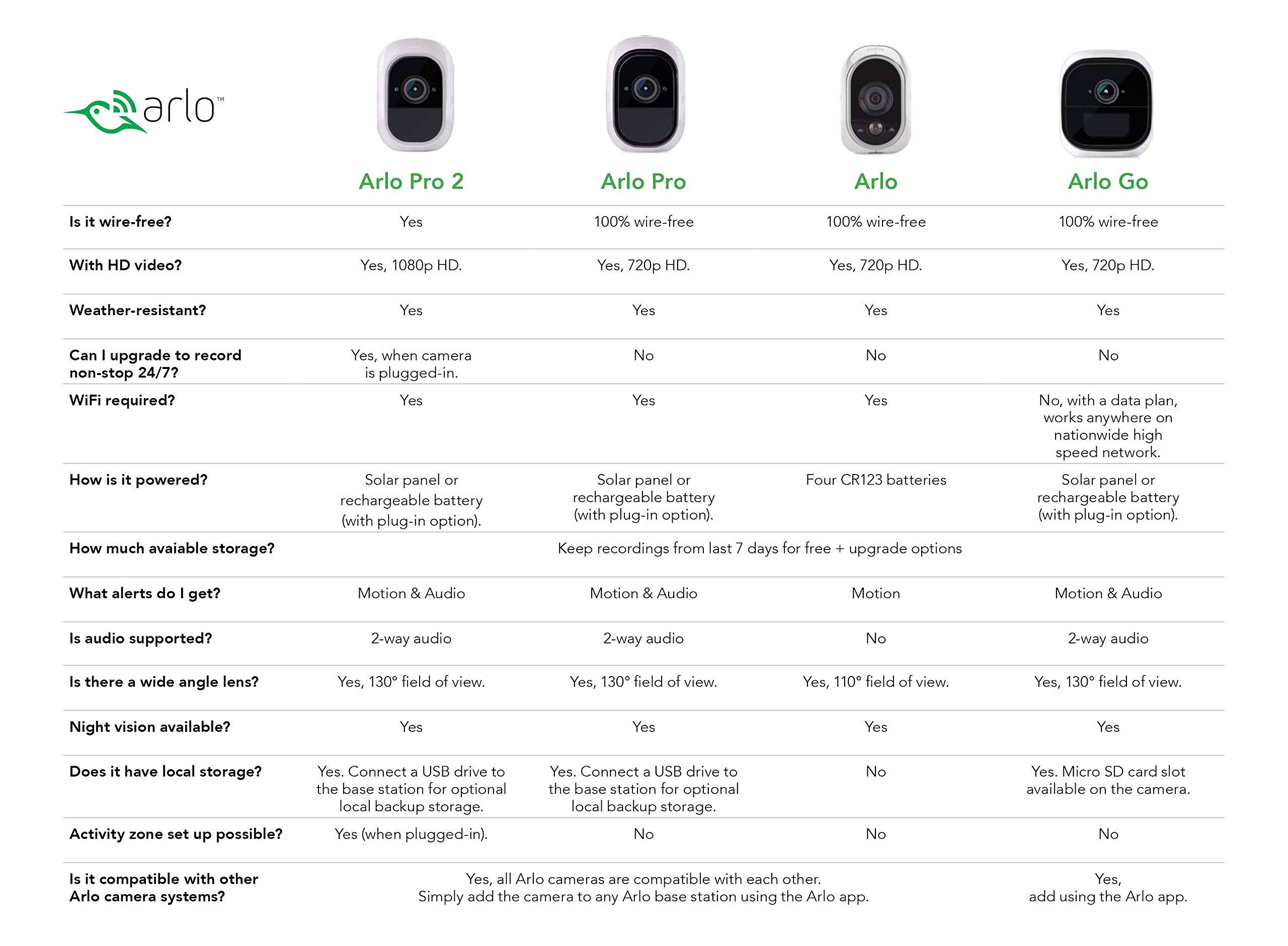 Arlo Q VMC3240 Network Camera - 1080p - Day/Night - 2 Pack
