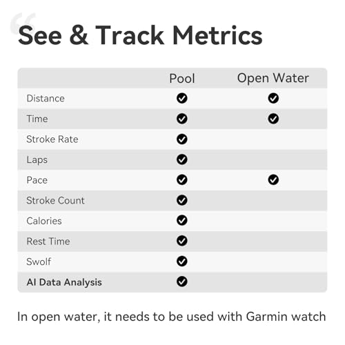 Holoswim 2s AR Smart Swim Goggles Anti-Fog Swimming Goggles Fitness Tracker That Shows Your Metrics