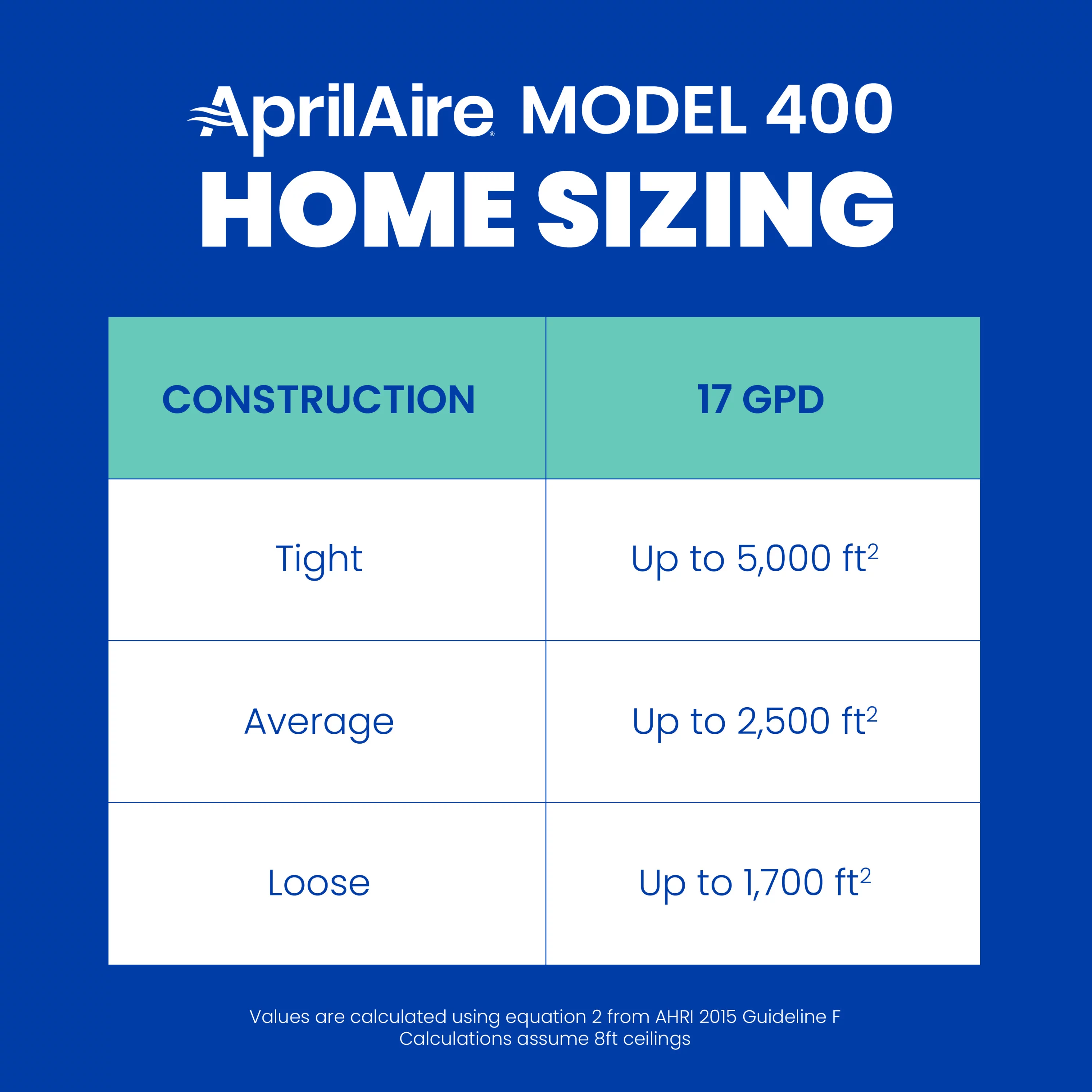 AprilAire 400M Whole-House Humidifier - Manual - Large Capacity Water Saver Furnace Humidifier for Homes up to 4,000 Sq. Ft.