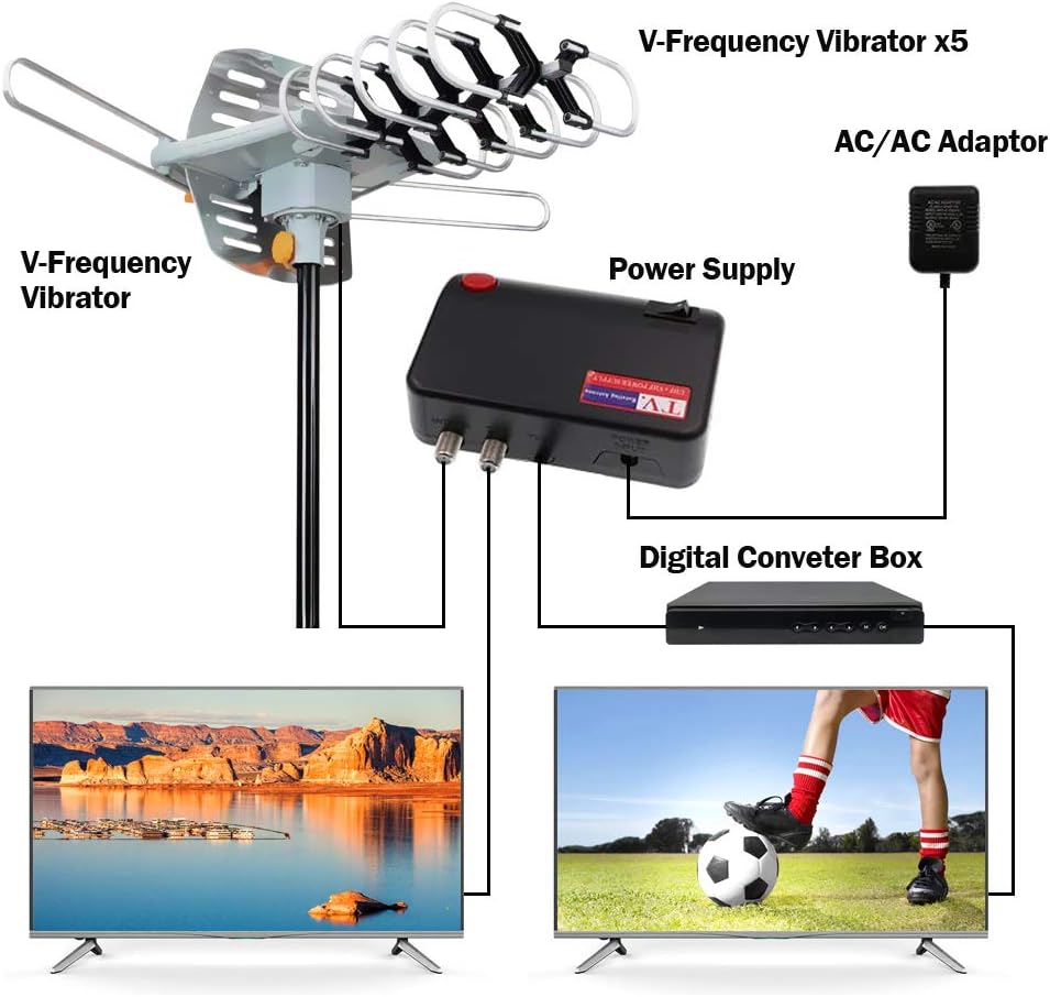 Outdoor Antenna - Amplified Digital HDTV Antenna 150 Miles Range 360 Degree Rotation- Support UHF/VHF 4K 1080P with Mounting Pole & 33 ft RG6 Coax Cable