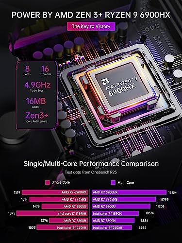 ACEMAGICIAN [Gaming PC] Mini PC Gaming, AMD Ryzen 7 5700U (up to 4.3Ghz) 32GB DDR4 512GB M.2 SSD Zen 3 Ryzen Mini PC RGB Lights AMR5 Mini Computer WiFi6 4K HDMI DP Type-C Small PC, Auto Power On