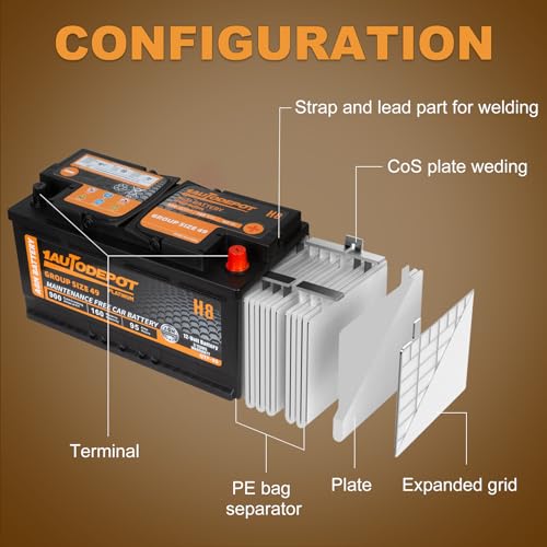 BCI Group 24F Car Battery, 12V 70Ah Automotive Battery Premium Maintenance Free AGM Batteries, 710CCA, 120RC, 36 Months Warranty