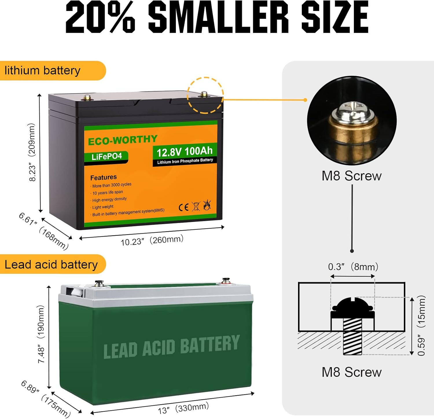 ECO-WORTHY 12V 100AH LiFePO4 3000+ Cycle Lithium Iron Phosphate fast charging Battery with BMS, Rechargeable battery for RV, Camping, Marine, Backup power, Solar Home Off-Grid System