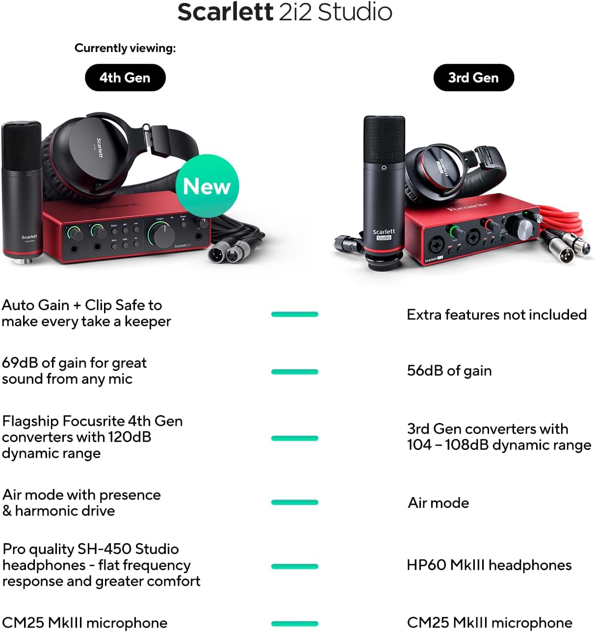 Focusrite Scarlett 2i2 Studio 4th Gen