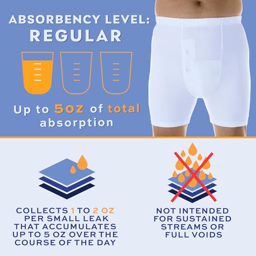 Wearever Men’s Incontinence Boxer Brief for Bladder Control with Regular Absorbency - Reusable & Washable Leak Proof Underwear for Men (Single Pair)