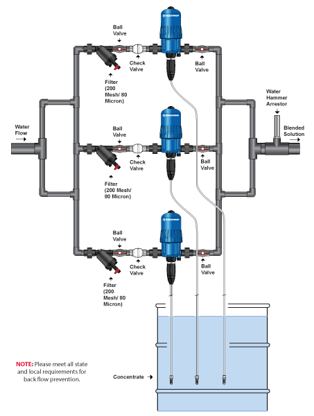 Dosatron Water Powered Doser 11 GPM (1:500 to 1:50)