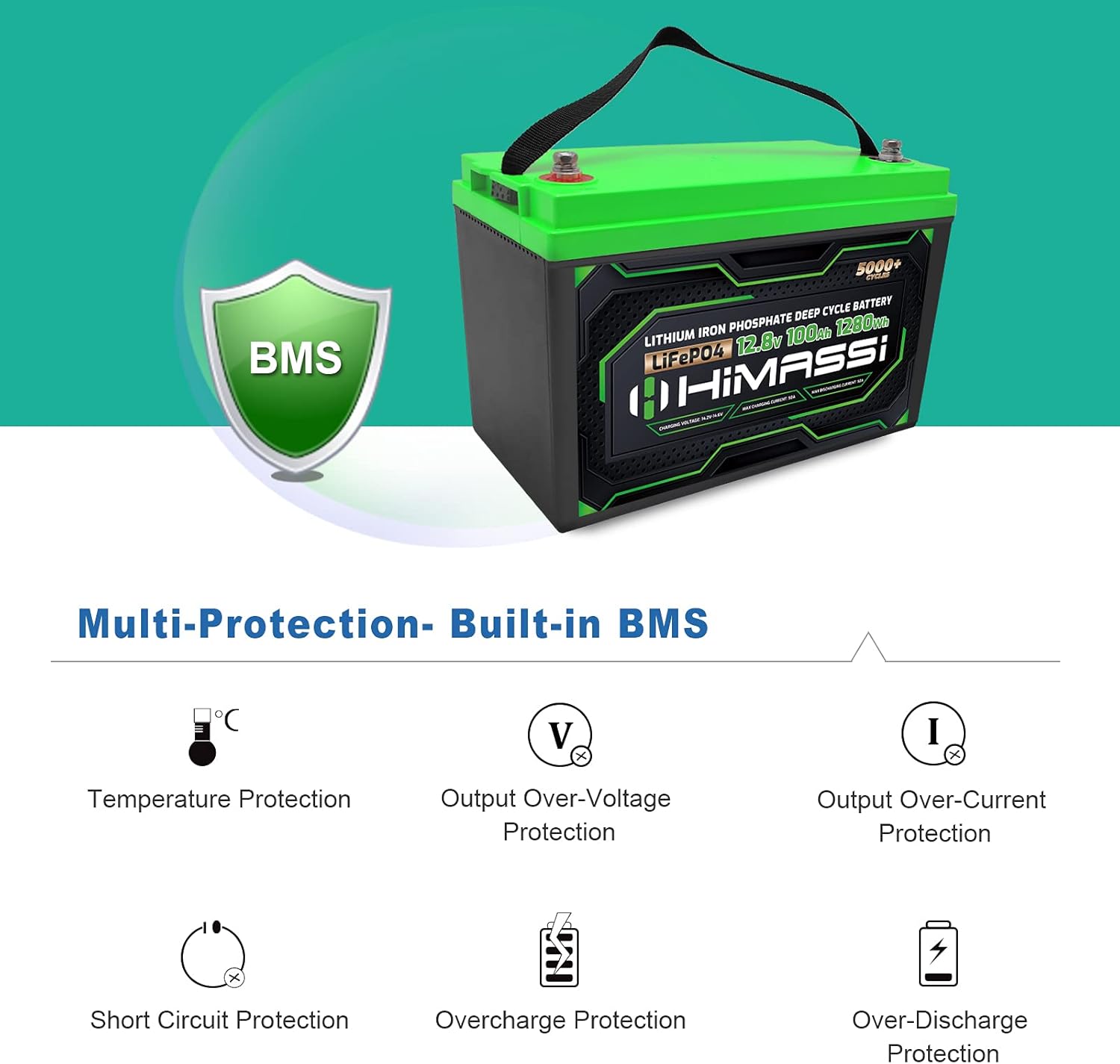 LiFePO4 Battery, 12V 400Ah Lithium Battery, Built-in 250A BMS, Lithium Ion Battery for Trolling Motor, Solar, Marine, RV Car, Camper, Home Storage, Off-Grid System