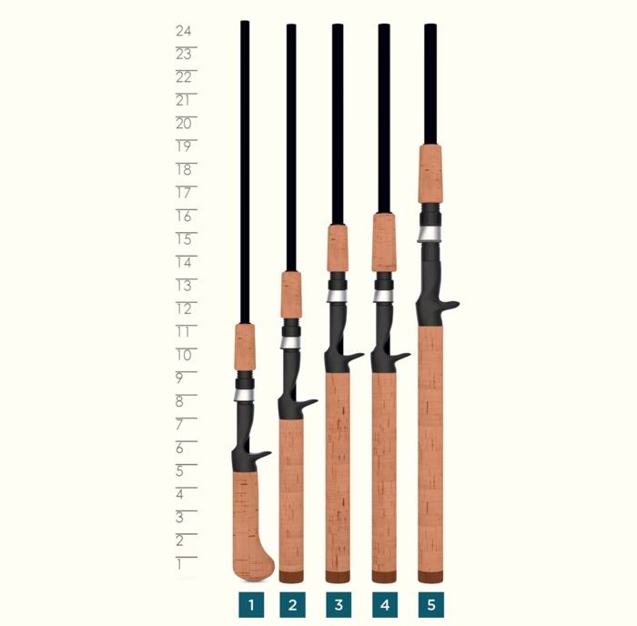 St. Croix Premier Crankbait Casting Rod, Size: 6&6
