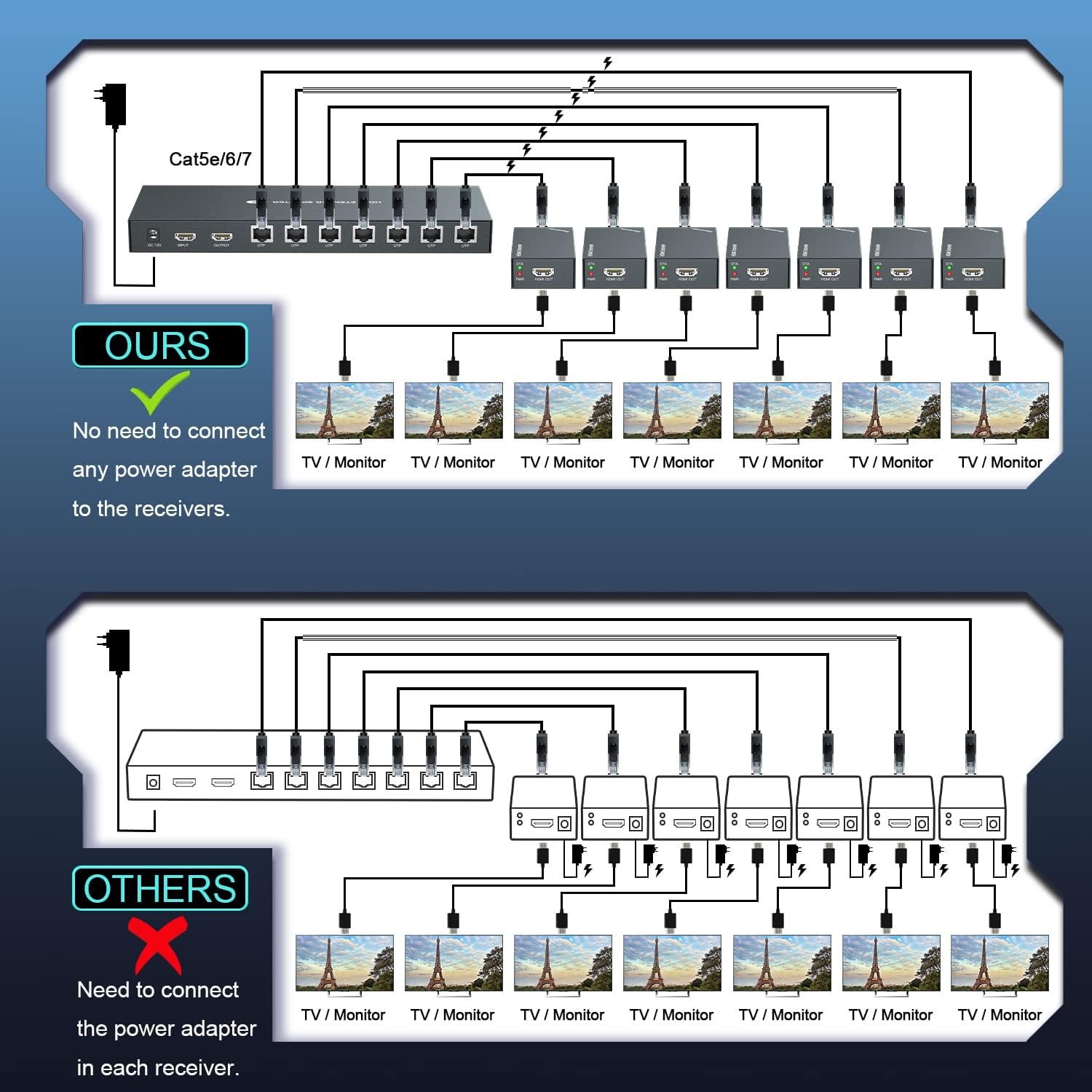 HDMI Extender Splitter 1x2 1080P@60Hz Over Cat 5E/6/7 Ethernet Cable 50m (165ft) Support 2 HDMI loopout EDID Copy POC Function (1 in 2 Out)
