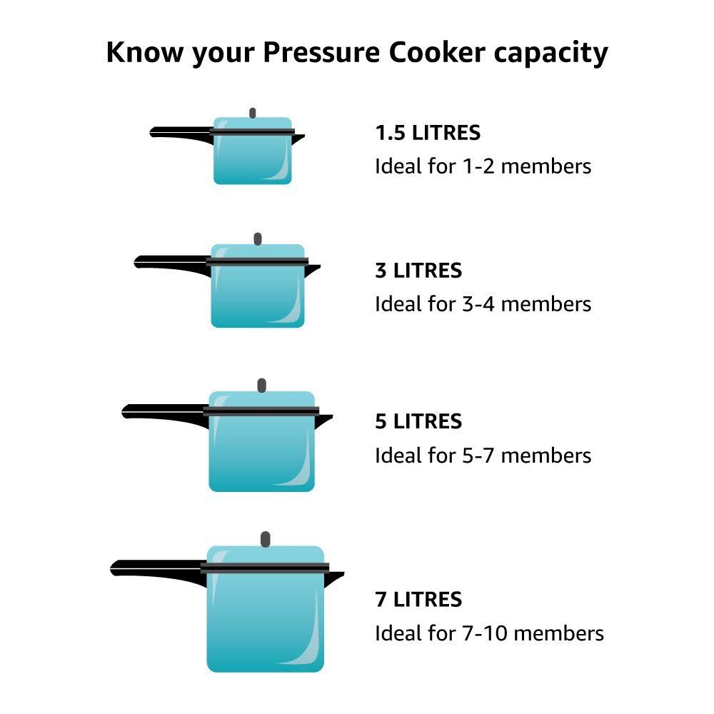 Prestige 5.5L Alpha Deluxe Induction Base Stainless Steel Pressure Cooker, 5.5-L