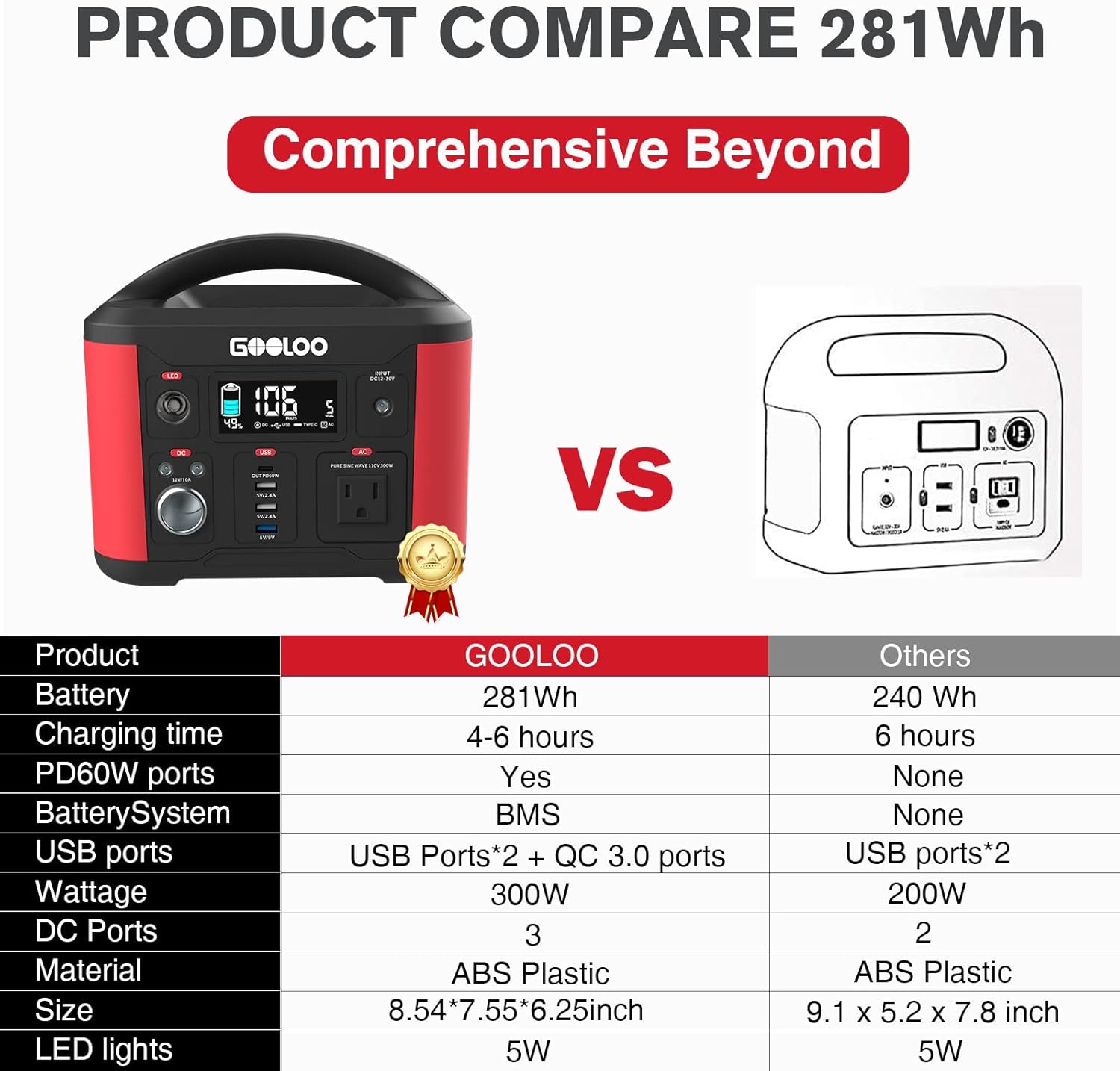 GOOLOO Portable Power Station P600, 626Wh Outdoor Generator with 110V/600W (Peak 1200W) AC Outlets & LED Flashlight, SuperSafe Backup Lithium Battery for Outdoor RV/Van Camping, Emergency