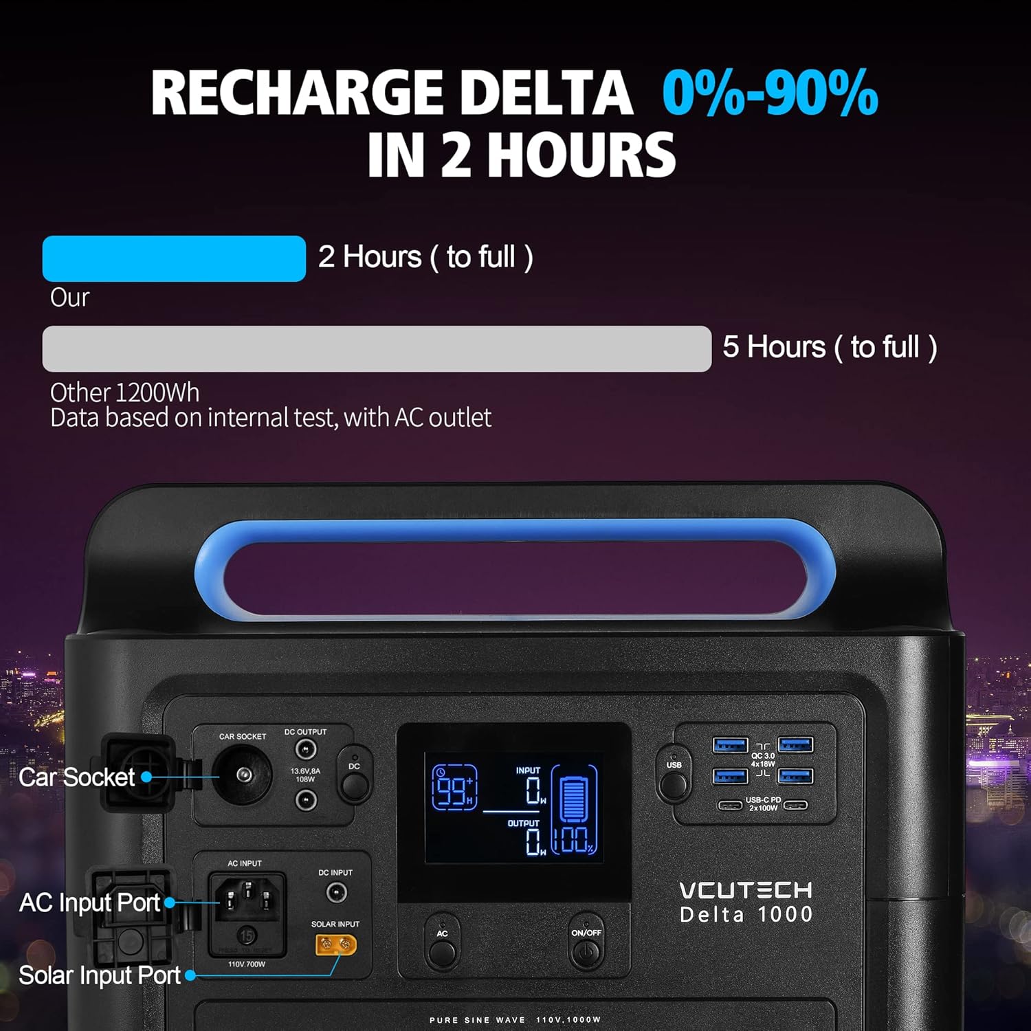 Portable Power Station 1000W, 1228WH Capacity LiFePO4 Battery, Support Up to 15 Device, Power Equipment, Solar Generator Charge 0-90% In 2 Hours, Backup Battery Power Supply Kit for Outdoors, Camping, Travel, Off-Grid, Emergency by VCUTECH