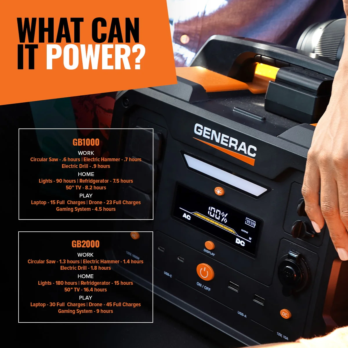 Generac 8026 Power Station 1600/3200W 2106Wh Battery Powered Portable Generator - Solar Panel Charging Compatible