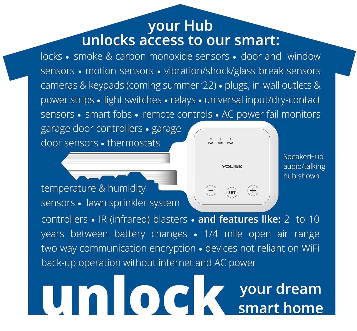 Smart Wall Outlets, YoLink 1/4 Mile World's Longest Range in-Wall Outlet Compatible with Alexa Google Assistant IFTTT, App Remote Timer Schedule Control Smart Wall Plug 4 Pack, YoLink Hub Included