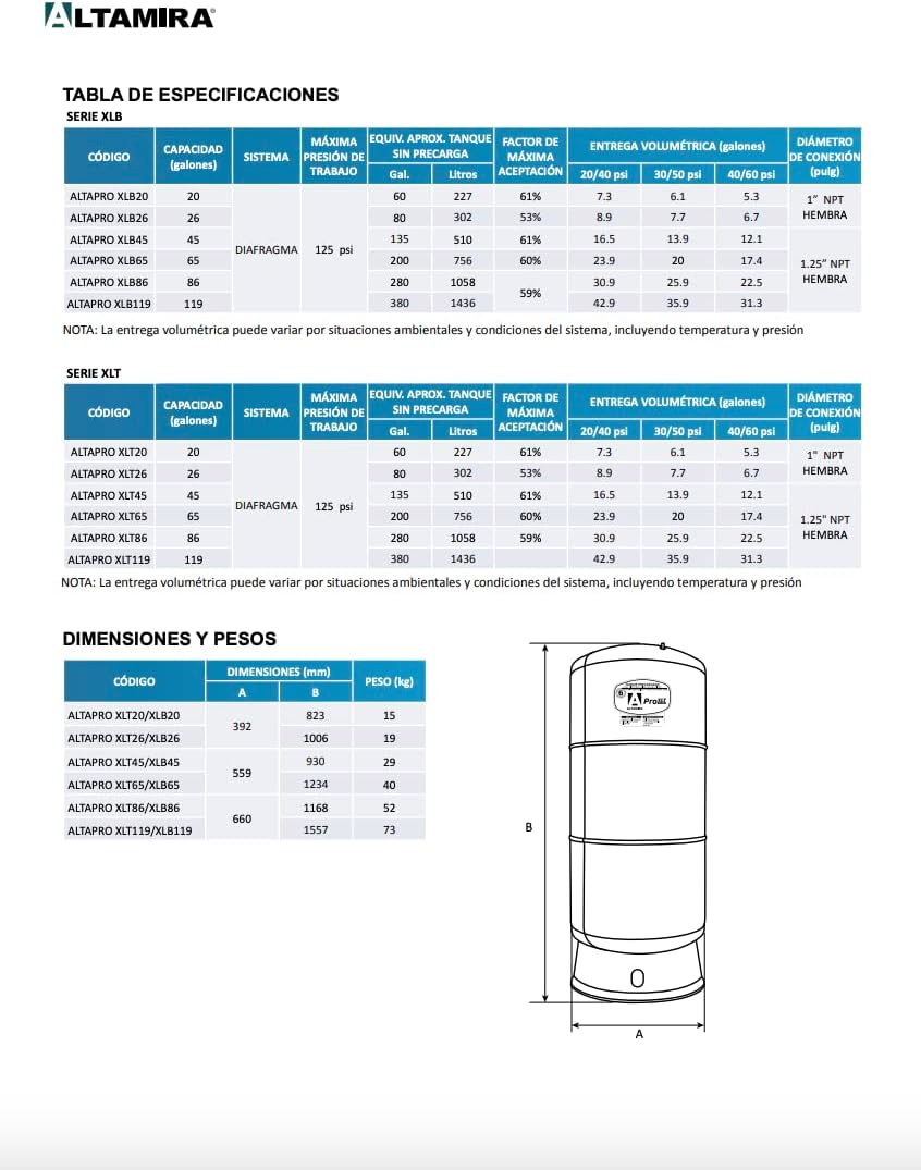 ALTAMIRA PRO XLB Series 20 Gallon Diaphragm ALTAPRO XLB20 Prefilled Hydraulic Systems Tank
