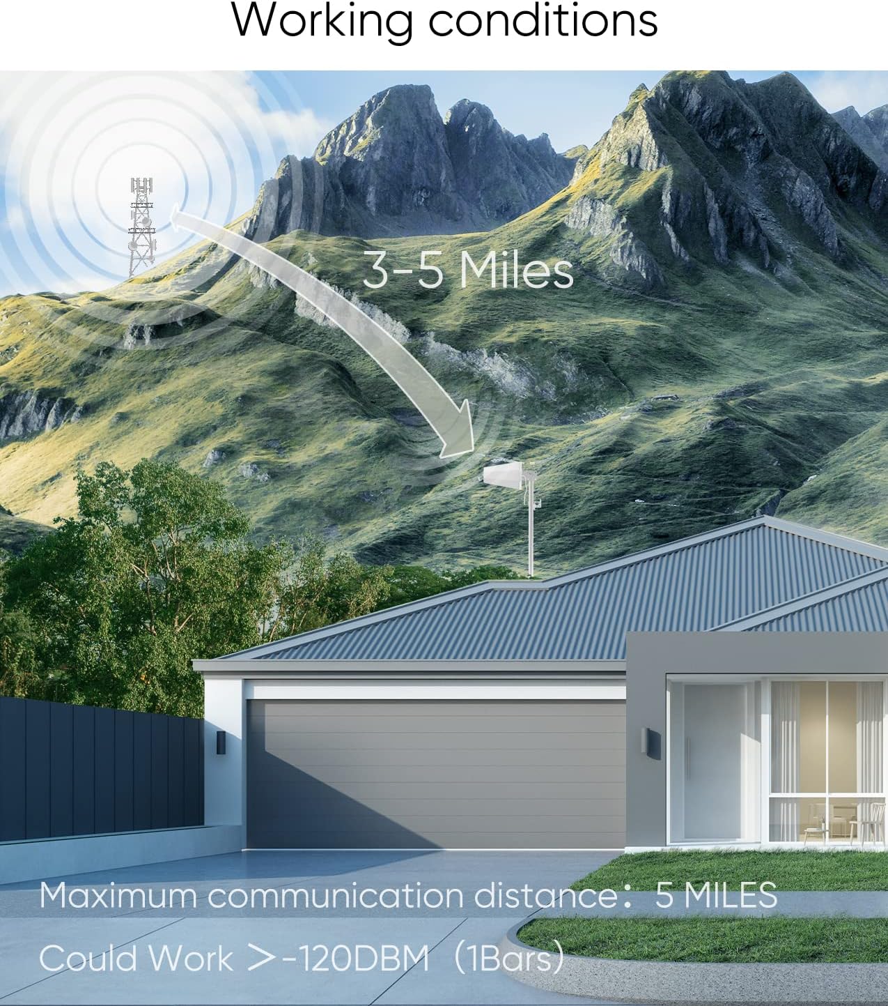 Amazboost Cell Phone Booster For Home Up to 2,500 sq ft| Cell Phone Signal Booster Kit | Boosts 3G/4G/5G LTE Data | Compatible with All US Carriers AT&T, Verizon, T-Mobile, Sprint& More | FCC Approved