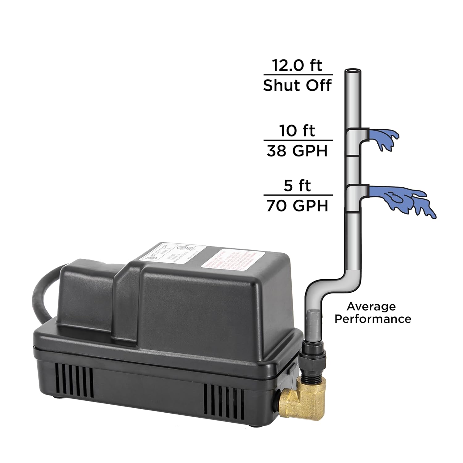 Beckett IPC13A In Pan Condensate Pump, 115V, 12 ft max lift, Submersible