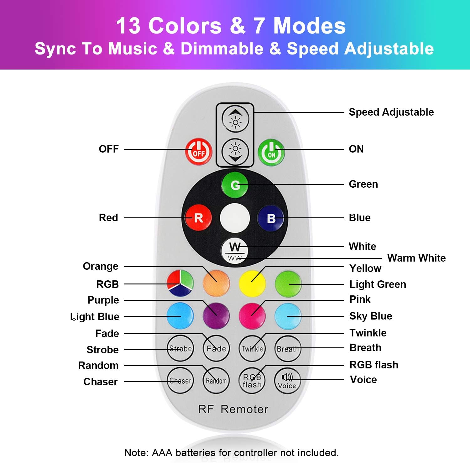 2-Pack RGB Outdoor String Lights, Patio Cafe String Lights Multi-Color, Dimmable Lights with S14 Edison Bulbs Sync to Music, Commercial Waterproof & Shatterproof String Lights for Café Backyard 96FT