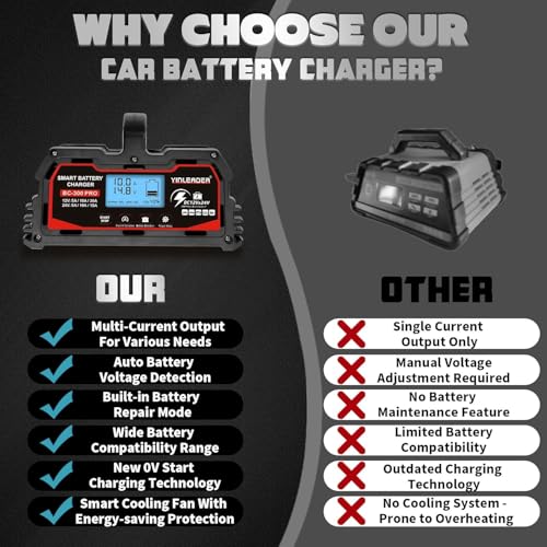 Battery Charger 40A, 12V/24V Lead Acid Smart Battery Charger, 12V LiFePO4 Car Battery Trickle Charger, Automatic Battery Maintainer for Car Motorcycle Lawn Mower Marine Boat Lead Acid Batteries
