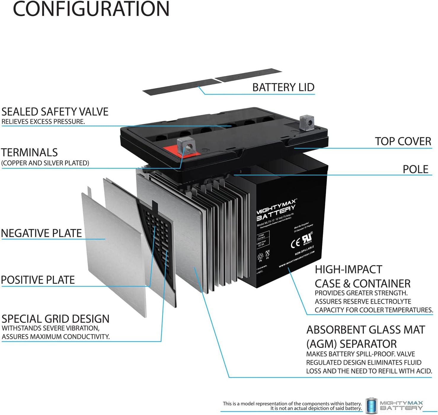 12V 75Ah Battery Replaces Pride Quantum 1470 Patriot Wheelchair