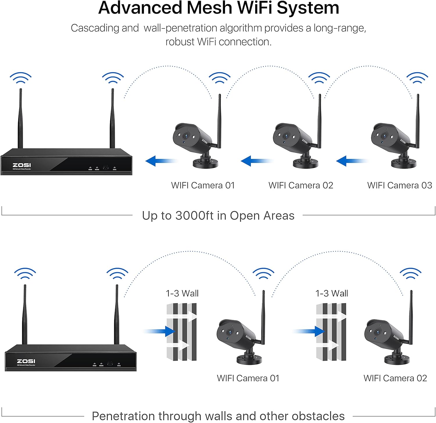 ZOSI Wireless Security Camera System, 2K H.265+ 8 Channel CCTV NVR with Hard Drive 1TB and 4pcs 1080P WiFi IP Camera Outdoor Indoor with Spot Light & Sound Alarm, 2-Way Audio,Human Motion Alerts