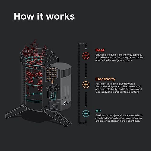 BioLite Campstove Campingkocher mit 2 Holzbrennern, Stromerzeugung und USB-Aufladung