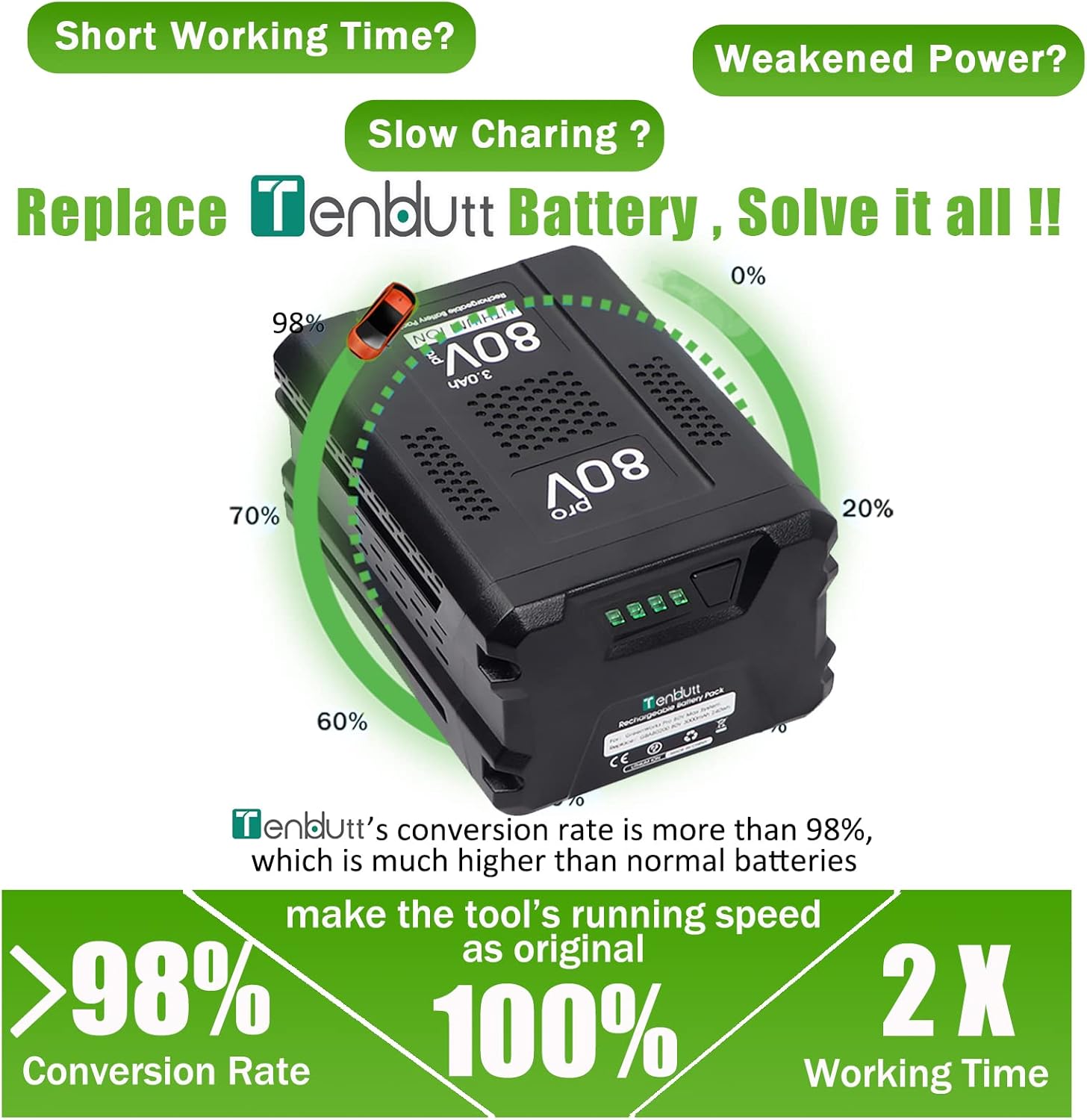 【3rd Upgrade】 TenHutt 80V 3.0Ah Replacement Battery for Greenworks PRO 80V Battery GBA80200 GBA80300 GBA80400 Lithium ion Battery High Capacity