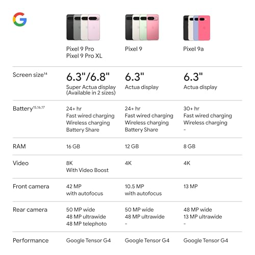 Google Pixel 9a with Gemini - Unlocked Android Smartphone with Incredible Camera and AI Photo Editing, All-Day Battery, and Powerful Security - Iris - 128 GB