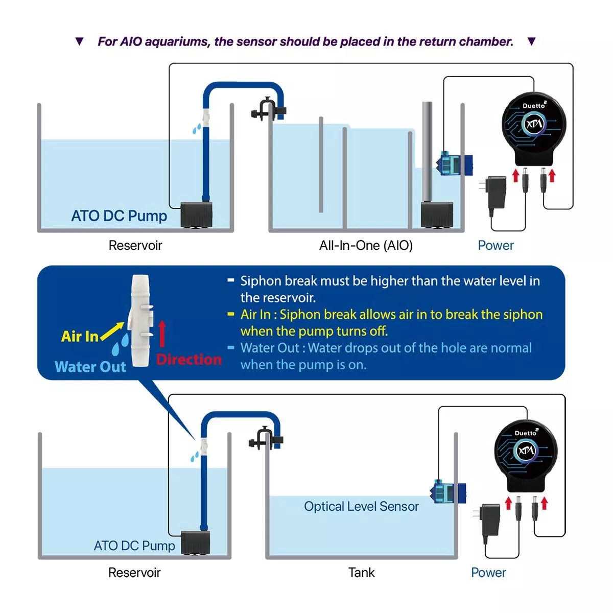 XP Aqua Duetto 2 Dual-Sensor ATO Aquarium Auto-Top-Off System - Pet Supplies online store