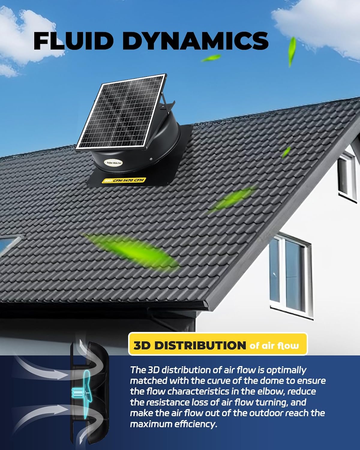 Hybrid Solar Attic Fan with Remote Control 40 Watt Solar Powered Attic Fan, 880-1470 CFM Roof Exhaust Fan, 5-leaf Aluminum Alloy Fan