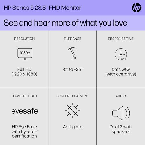 HP Series 5 24 inch FHD Monitor, Full HD Display (1920 x 1080), IPS panel, 99% sRGB, 1500:1 contrast ratio, 300 nits, Eye Ease with Eyesafe certification, 524sa (2024)