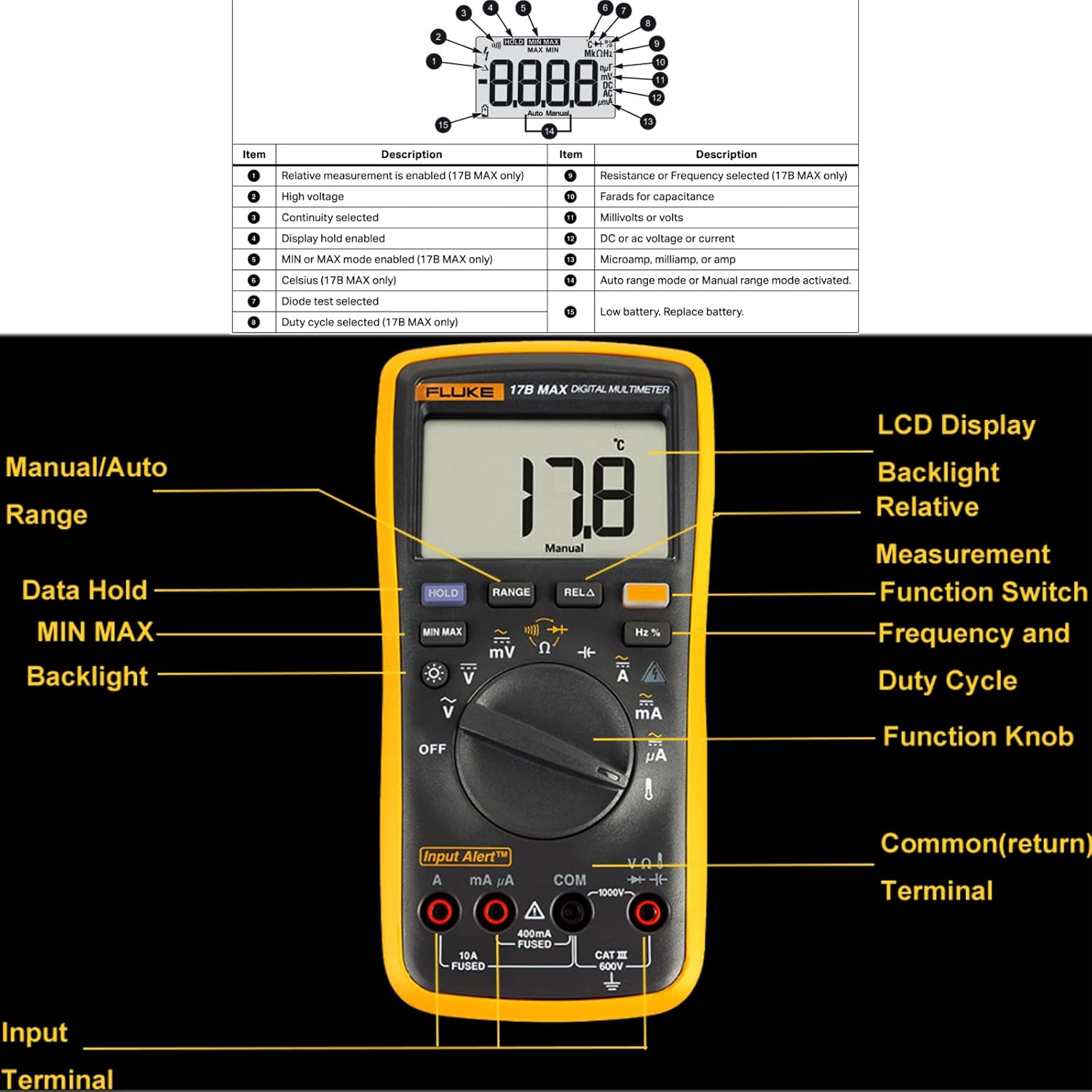 Fluke 17B MAX Newest High Precision Auto/Manua 6000 Count Digital Multimeters 2000uF/Capacitance, Voltage, Frequency Temperature Probe Measures Meter with Portable Soft Bag