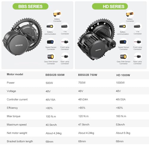 BAFANG Mid Drive Kit:1000W 750W 500W Ebike Motor Kits with Battery(Optional),Bafang BBS02B HD Mid Drive Ebike Conversion Kit with LCD Display&Ebike Battery for BB 68-73MM/85-105MM/105-125MM E-Bike