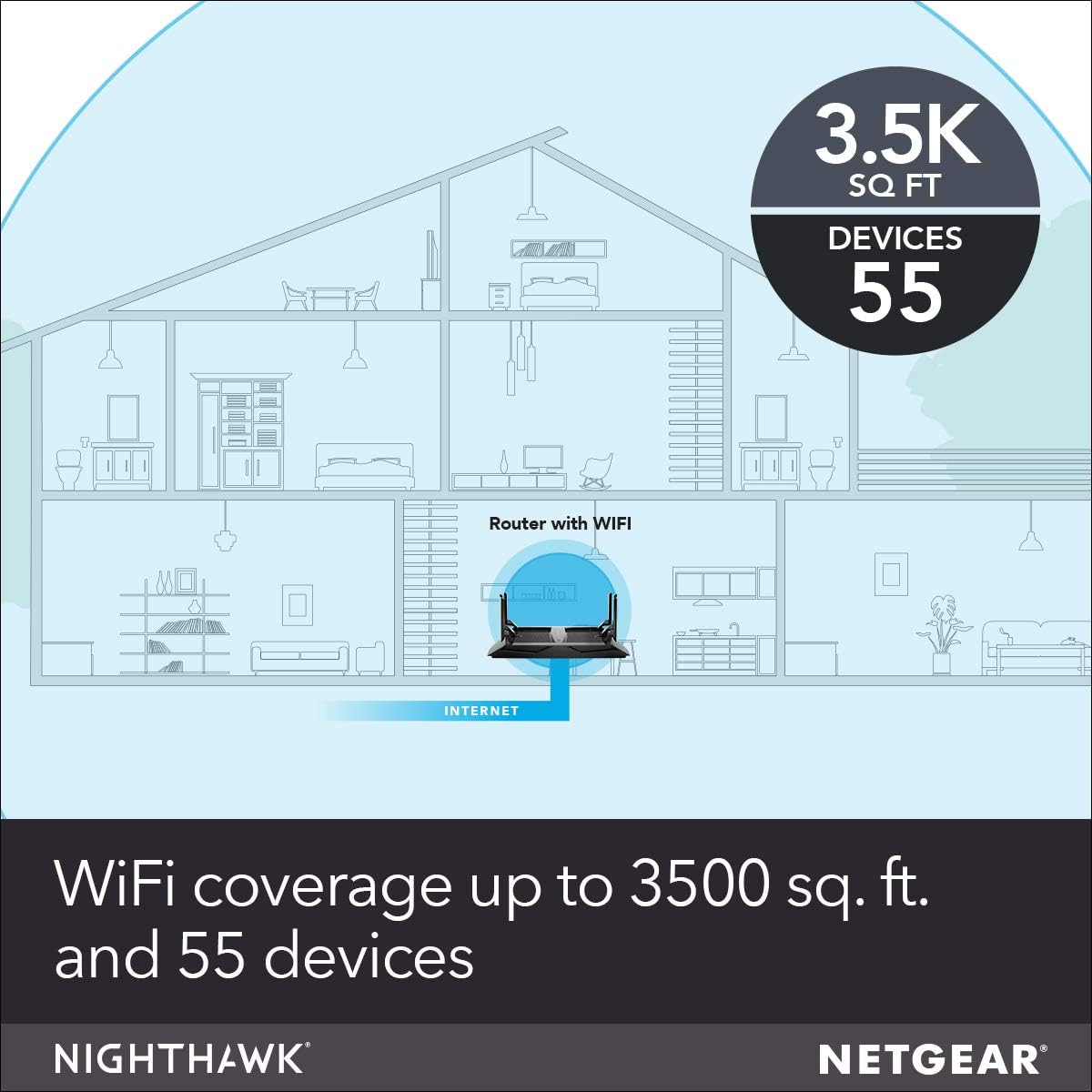 NETGEAR Nighthawk X6S Smart Wi-Fi Router (R8000P) - AC4000 Tri-band Wireless Speed (Up to 4000 Mbps) | Up to 3500 Sq Ft Coverage & 55 Devices | 4 x 1G Ethernet and 2 USB Ports