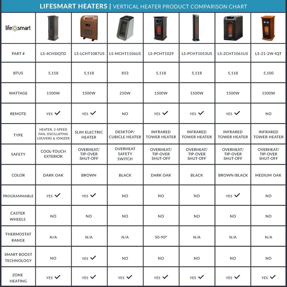 LifeSmart HT1029 1500 W Portable 21" Electric Infrared Quartz Tower Space Heater, Indoor