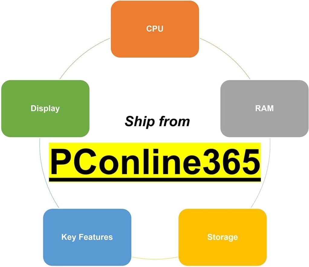HP 2022 Newest All-in-One Desktop Computer, 23.8" Full HD Touchscreen, AMD Ryzen 5 3500U Processor, AMD Radeon Vega 8 Graphics, 16GB RAM, 512GB SDD, Webcam, Windows 11 Home