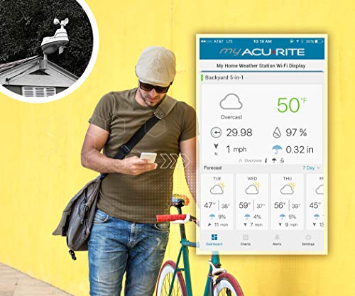 AcuRite Iris (5-in-1) Home Weather Station with Wi-Fi Connection to Weather Underground with Temperature, Humidity, Wind Speed/Direction, and Rainfall (01540M) , Black