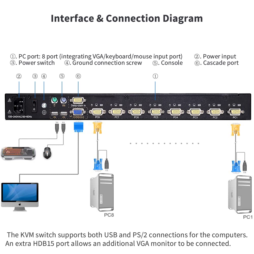 8 Port Rackmount KVM Console with 19 LCD Monitor,VGA KVM Console w/Cables,1U,1280×1024@60Hz