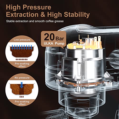 20 Bar Espresso Machine, 1350W High Performance, 1.4 Ldetachable transparent water tank, Thermo block beating system,With safety valve (Black)
