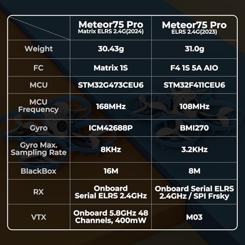 BETAFPV Meteor75 Pro 1S Brushless Drone with Matrix 1S 5IN1 FC, 1102 22000KV Motor, 45mm 3-Blade Prop for FPV Freestyle Racing Indoor Outdoor, Fly Time Up to 6.5Min with BT2.0 550mAh Lipo - ELRS