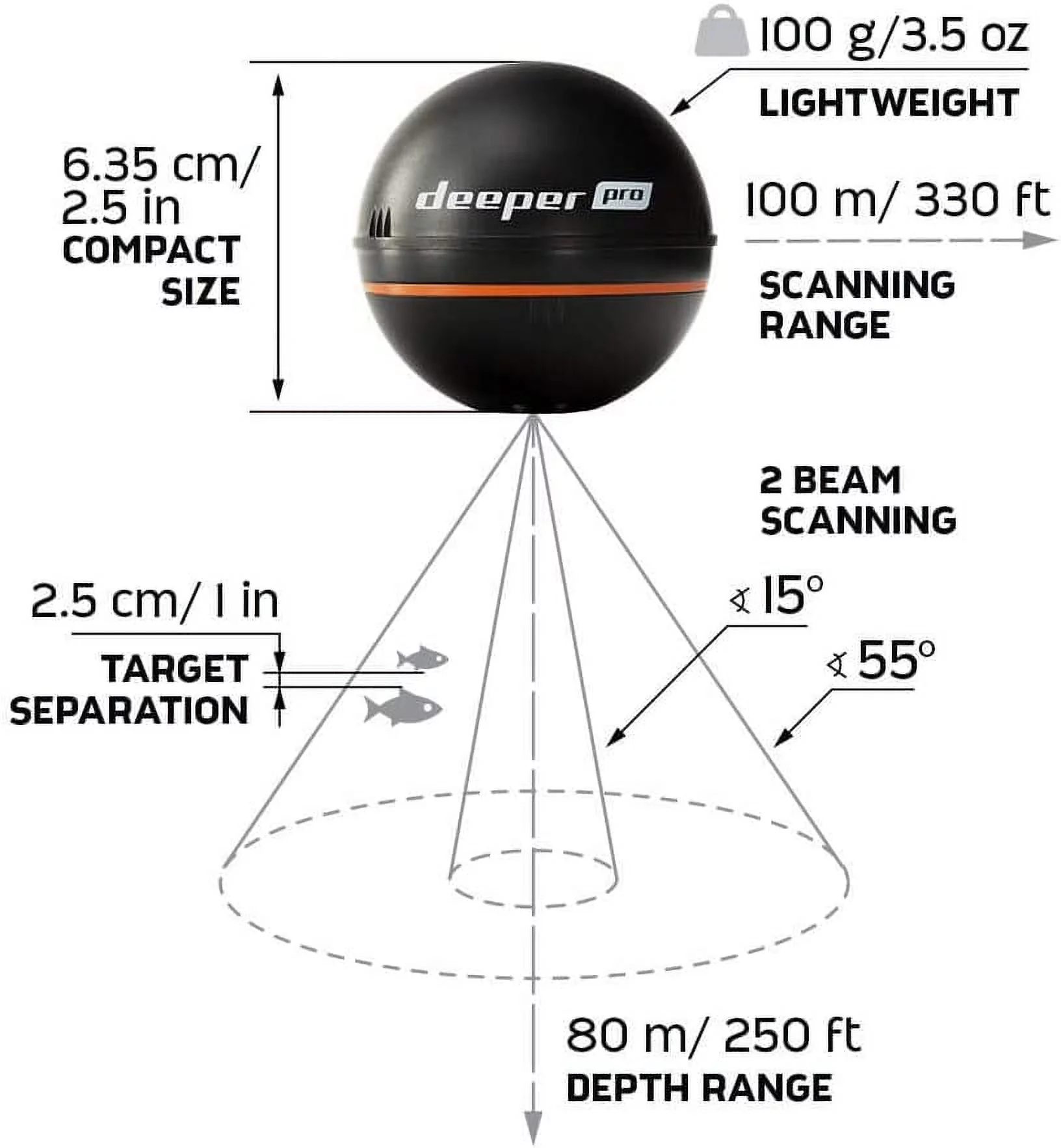 Deeper PRO Smart Sonar Castable and Portable Smart Sonar WiFi Fish Finder for Kayaks and Boats on Shore Ice Fishing Fish Finder